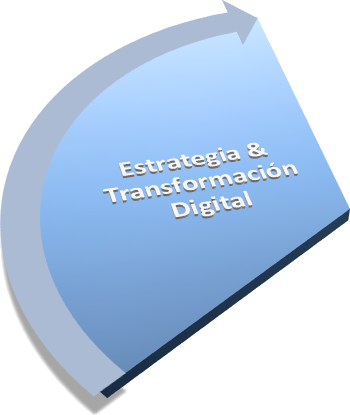 Transformación Digital del negocio