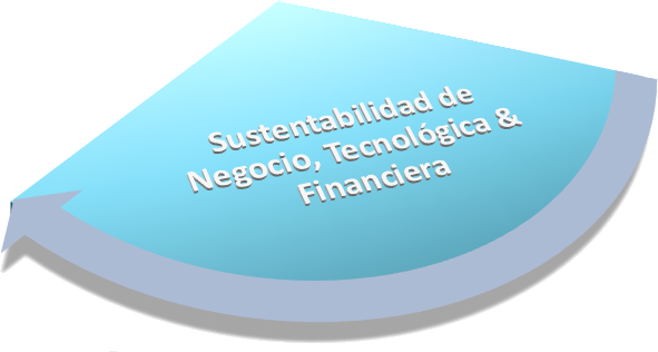 Sustentabilidad Tecnológica